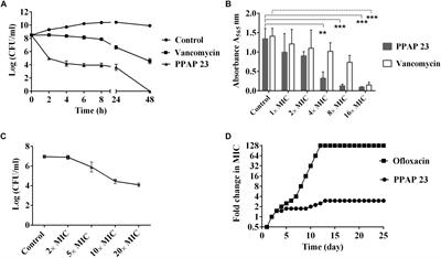 The Polycyclic Polyprenylated Acylphloroglucinol Antibiotic PPAP 23 Targets the Membrane and Iron Metabolism in Staphylococcus aureus